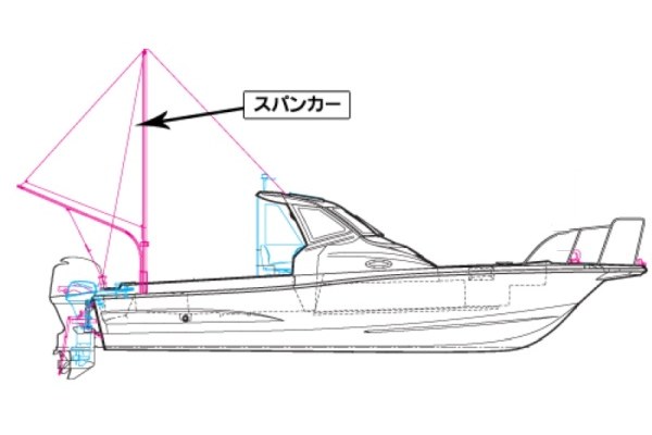 スパンカー