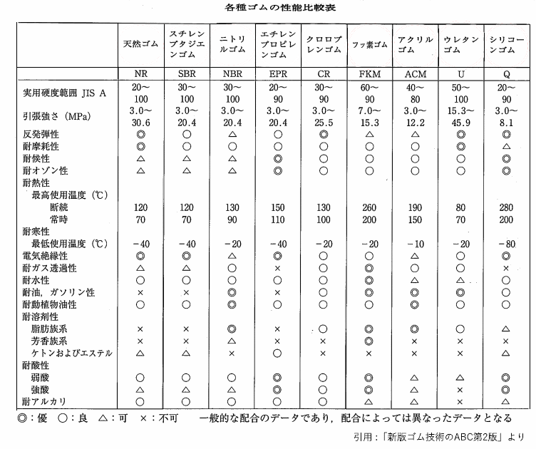 一覧表